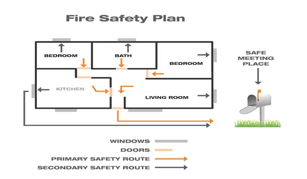 Fire Safety Planning in Master Plan Fire Safety Planning in Master Plan