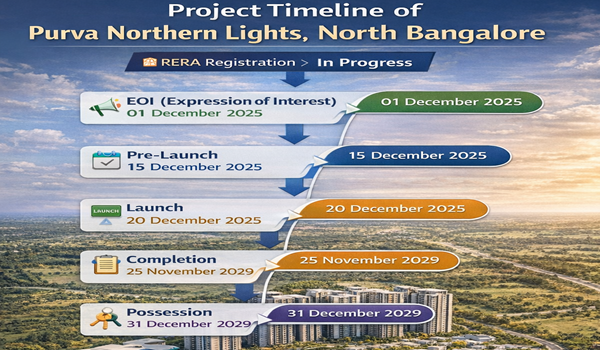 Project Timeline of Purva Northern Lights Project Timeline of Purva Northern Lights