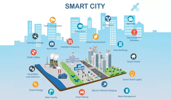Purva Northern Lights as a Smart City Project Purva Northern Lights as a Smart City Project