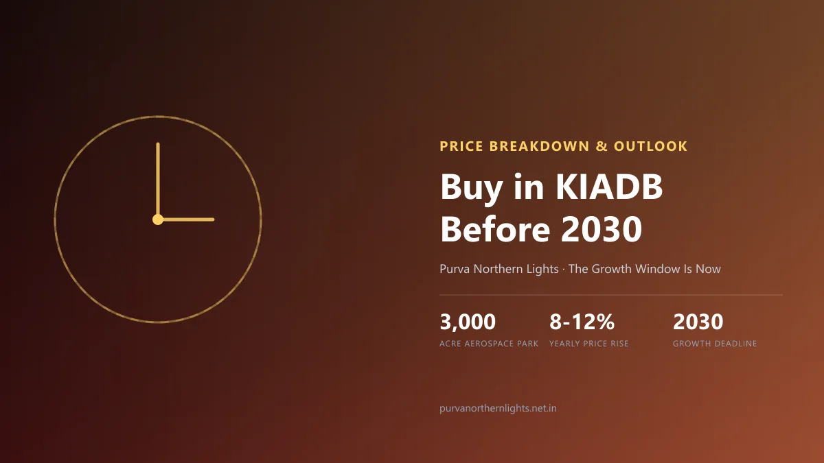 Should You Buy Property in KIADB Before 2030? Should You Buy Property in KIADB Before 2030?